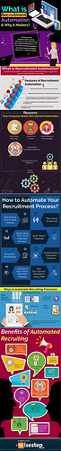 Recruitment-automation