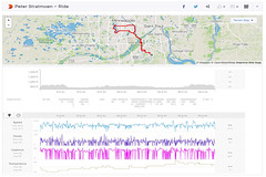 Bicycle Odometer, Routes and Stats