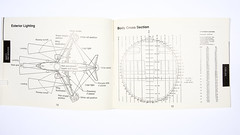 Boeing 737 Classic Reference Guide (300/400/500) | Feb 1990