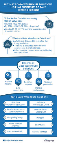 Ultimate Data Warehouse Solutions helping Businesses to take Better Decisions