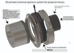 3D printed universal aperture system for projector lenses