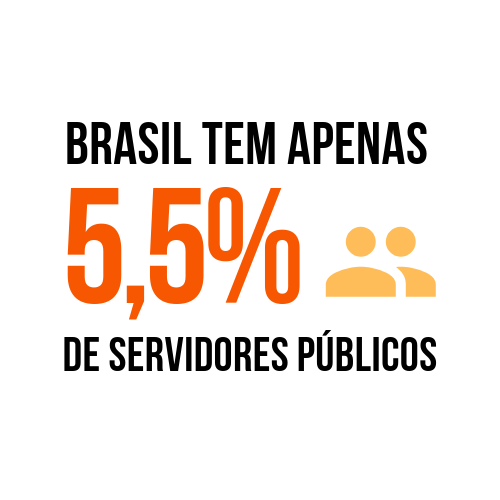 Fonte: Atlas do Estado Brasileiro