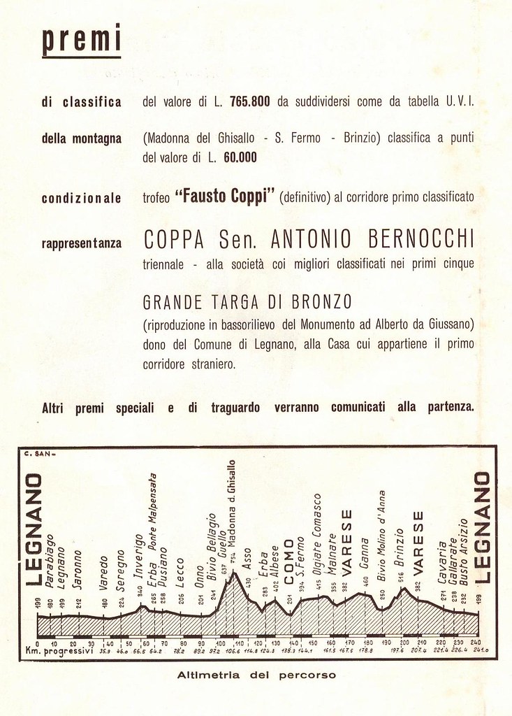 42° Coppa Bernocchi 1960 presentazione corsa