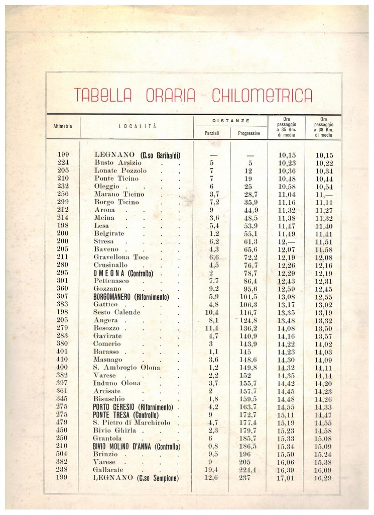 34° Coppa Bernocchi 1952