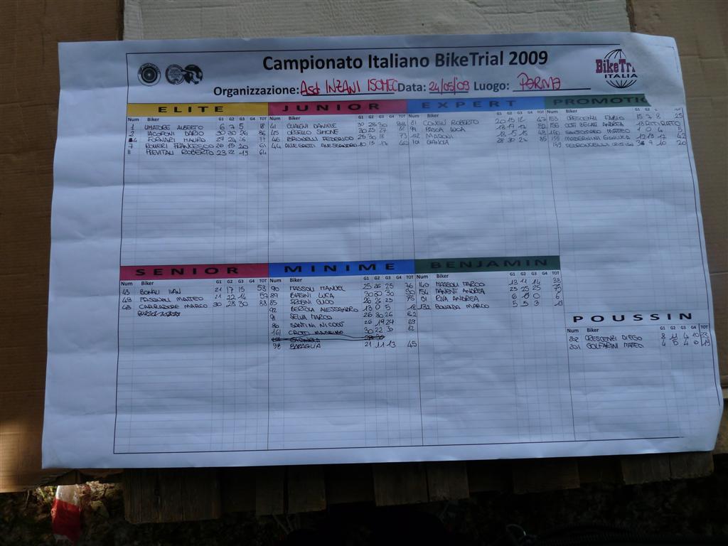 tabellone - 2009 - CIBT - Parma