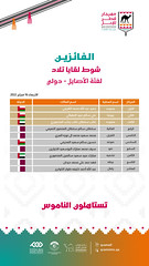 مهرجان قطر للإبل.. بانوراما: أشواط اللقايا (الأصايل - دولي) الخميس 17-2-2022